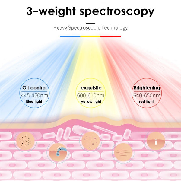 LED Anti-aging Face Mask - 3 Color Therapy